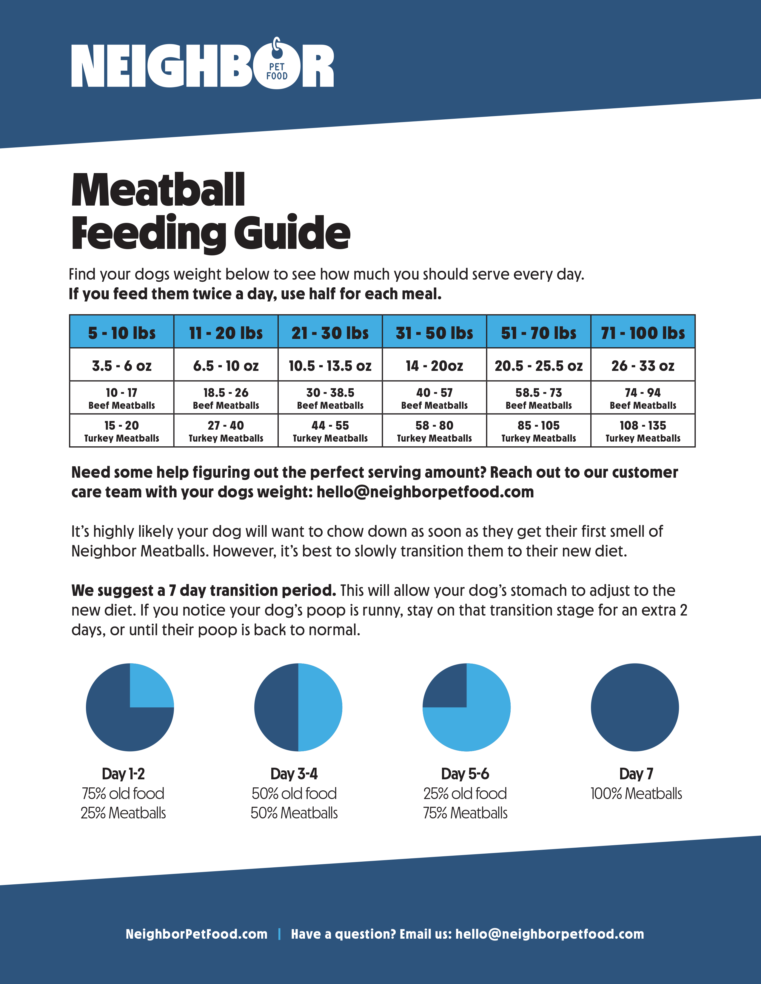 neighbor pet food meatball feeding guide